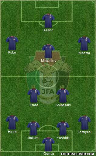 Japan football formation