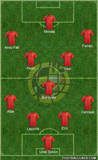 Spain Formation 2022