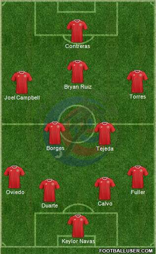 Costa Rica Formation 2022