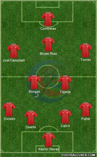 Costa Rica 4-2-1-3 football formation