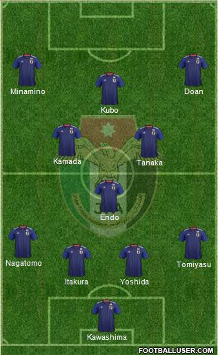 Japan Formation 2022
