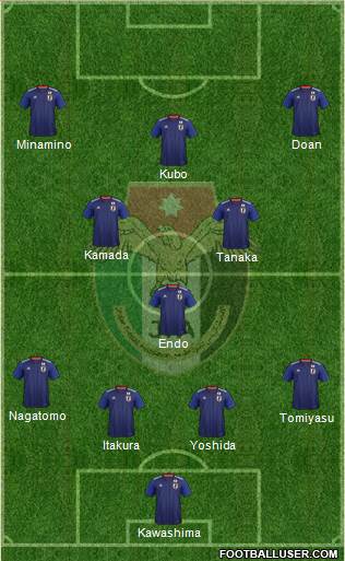 Japan football formation