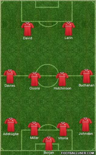 Canada Formation 2022