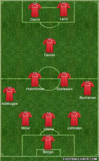 Canada Formation 2022