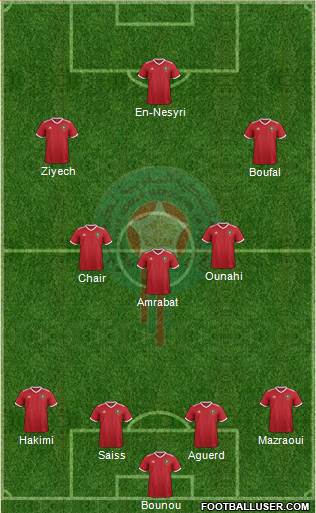 Morocco Formation 2022