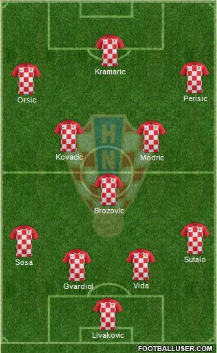 Croatia Formation 2022