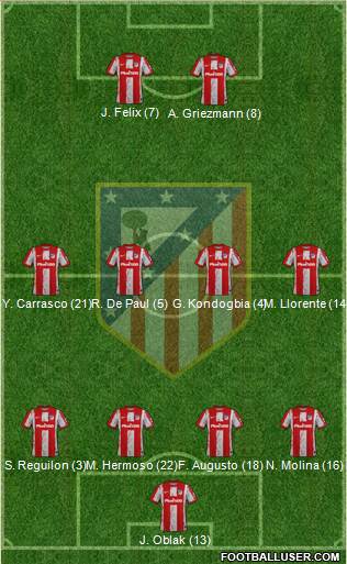 C. Atlético Madrid S.A.D. Formation 2022