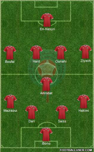 Morocco Formation 2022