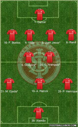 SC Internacional Formation 2022
