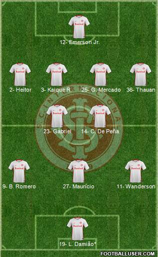 SC Internacional football formation