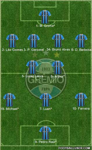 Grêmio FBPA Formation 2022
