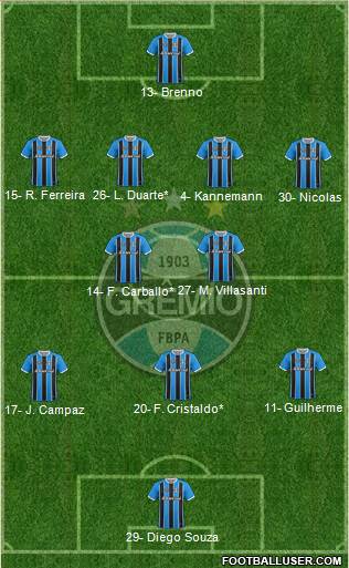 Grêmio FBPA Formation 2022