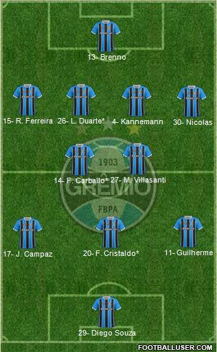 Grêmio FBPA football formation