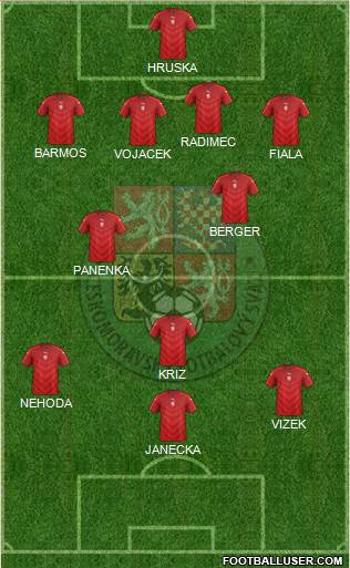 Czech Republic Formation 2022