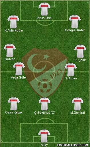 Turkey Formation 2022