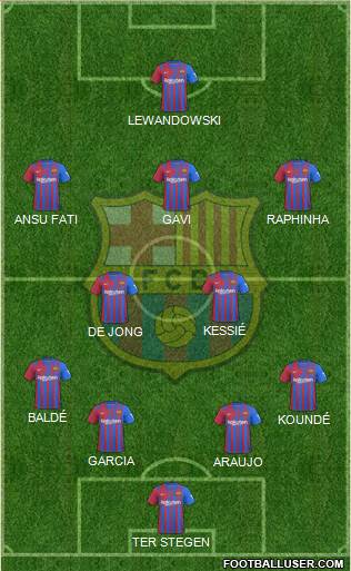 F.C. Barcelona Formation 2022