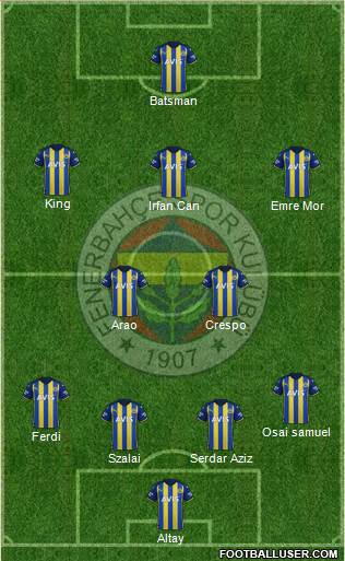 Fenerbahçe SK Formation 2022