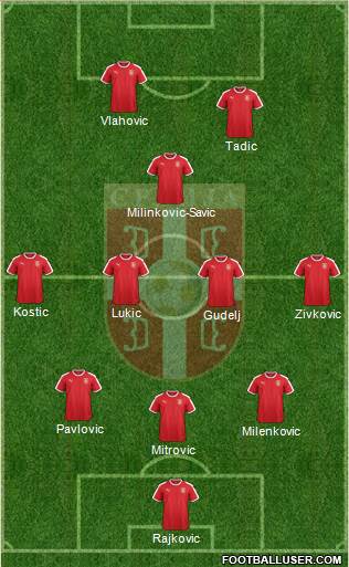 Serbia Formation 2022