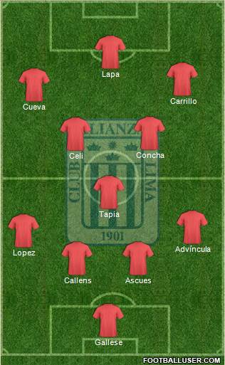 C Alianza Lima Formation 2022