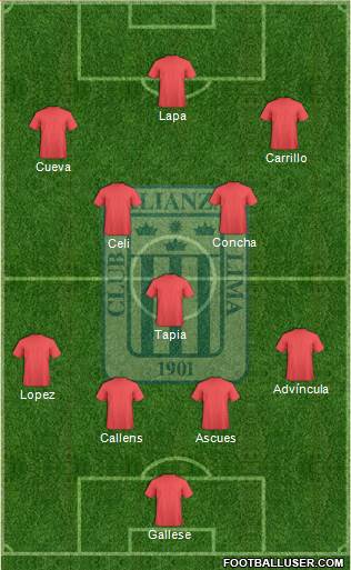 C Alianza Lima 4-3-3 football formation