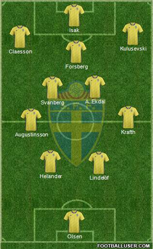 Sweden Formation 2022