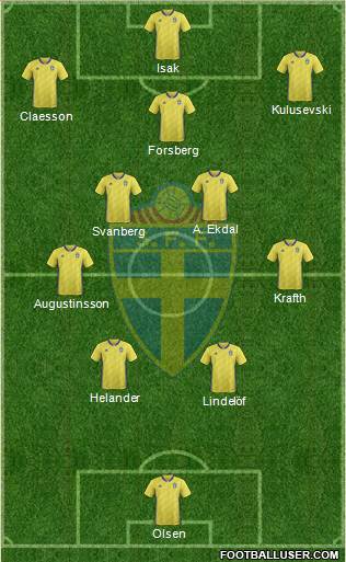 Sweden football formation