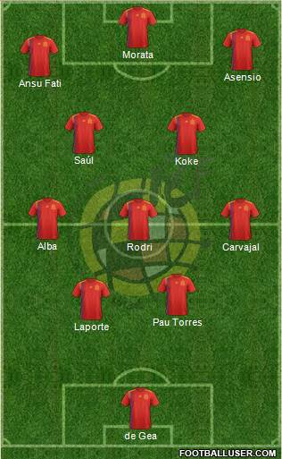 Spain Formation 2022