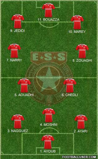 Etoile Sportive du Sahel Formation 2022