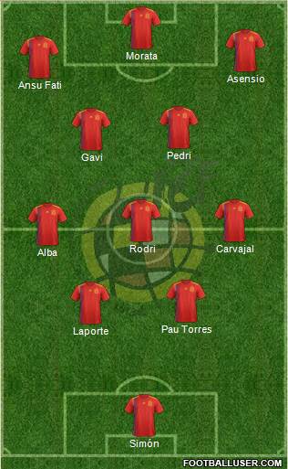 Spain Formation 2022