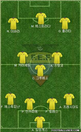 Ecuador Formation 2022