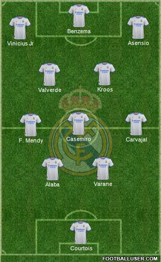 Real Madrid C.F. Formation 2022