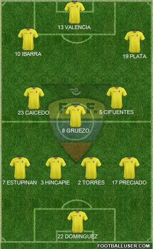 Ecuador football formation