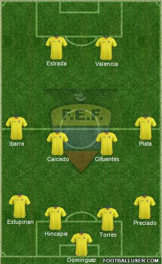 Ecuador Formation 2022