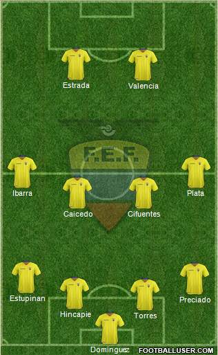 Ecuador football formation