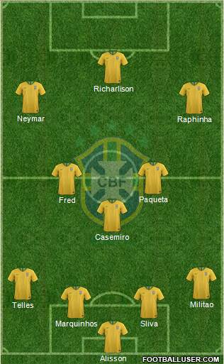 Brazil Formation 2022