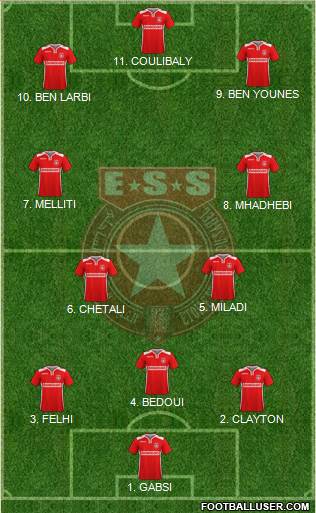 Etoile Sportive du Sahel Formation 2022