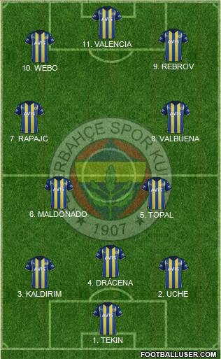Fenerbahçe SK Formation 2022