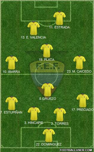 Ecuador football formation