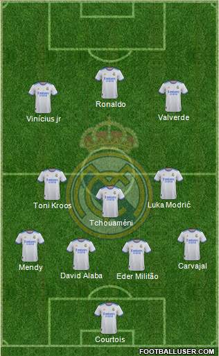 Real Madrid C.F. Formation 2022