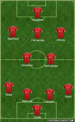 Manchester United Formation 2022
