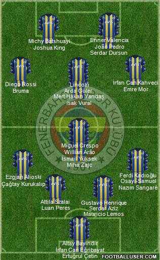 Fenerbahçe SK Formation 2022