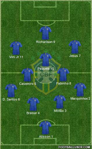 Brazil Formation 2022