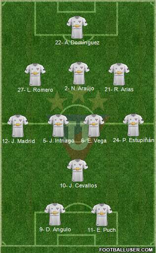 LDU de Quito football formation