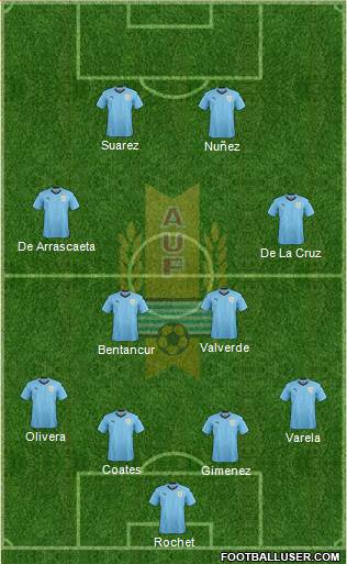Uruguay Formation 2022