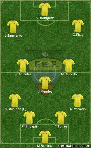 Ecuador 4-2-1-3 football formation