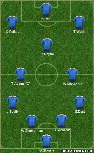 U.S.A. Formation 2022