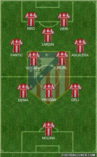 C. Atlético Madrid S.A.D. Formation 2022