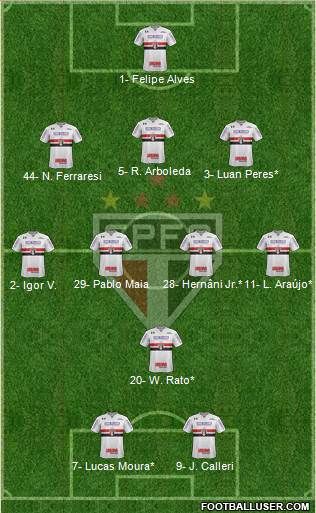 São Paulo FC Formation 2022
