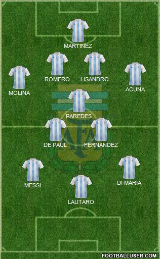 Argentina Formation 2022