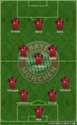 FC Bayern München Formation 2022